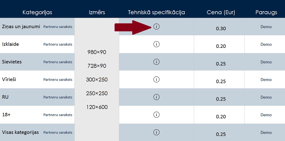 Technical requirements